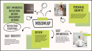 Personal Growth Mindmap