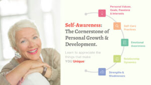 Self-Awareness: The Cornerstone of Personal Growth